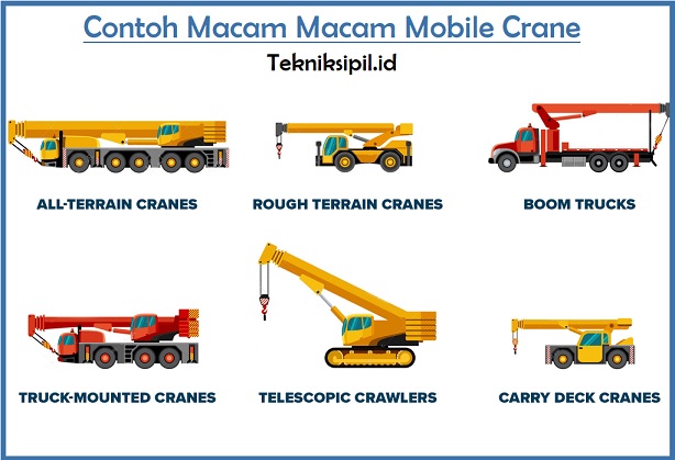 jenis mobile crane