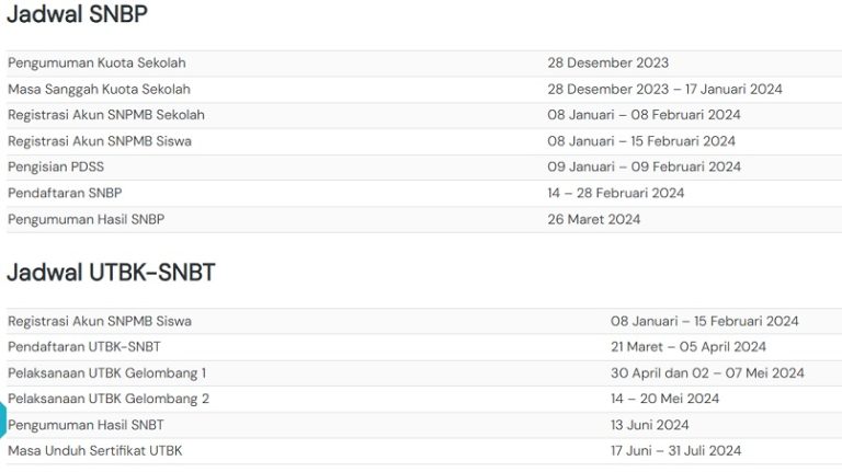 √ Jadwal Pendaftaran SNBP SNBT SNPMB TA 2024/2025 | Update Hari Ini