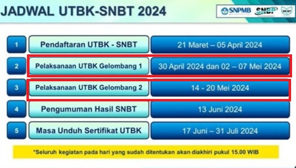 Jadwal Pelaksanaan Tes SNBP, SNBT, SNPMB 2024