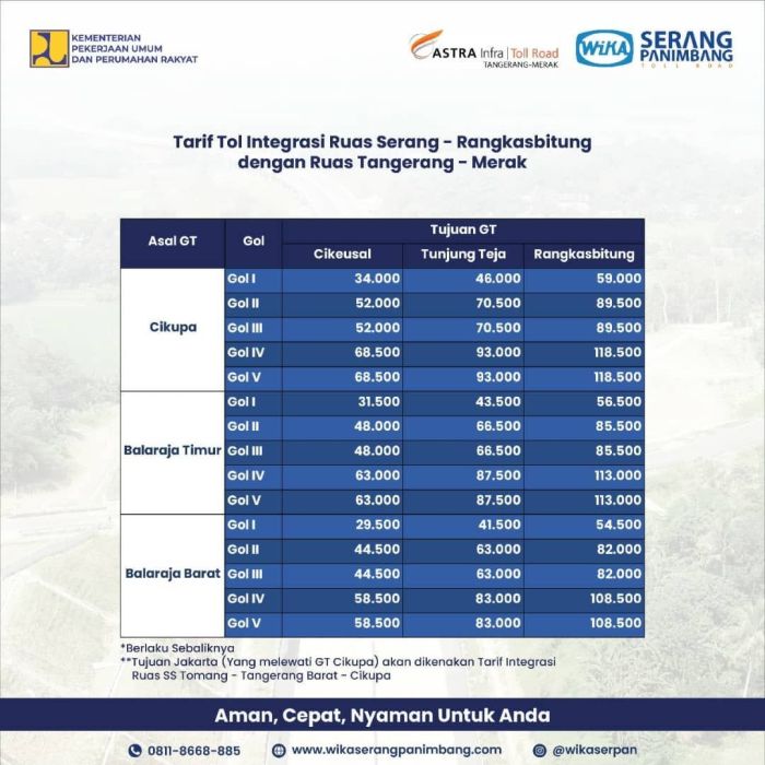 Tarif tol merak serang timur