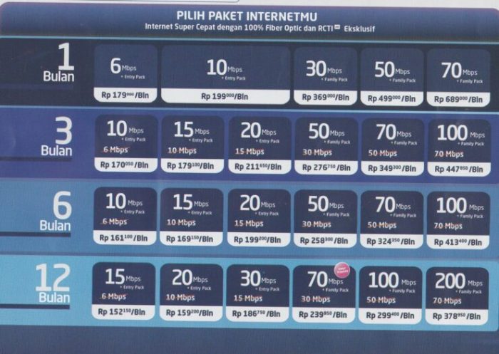 Pasang Wifi MNC Play Harga Dan Pertimbangan Penting