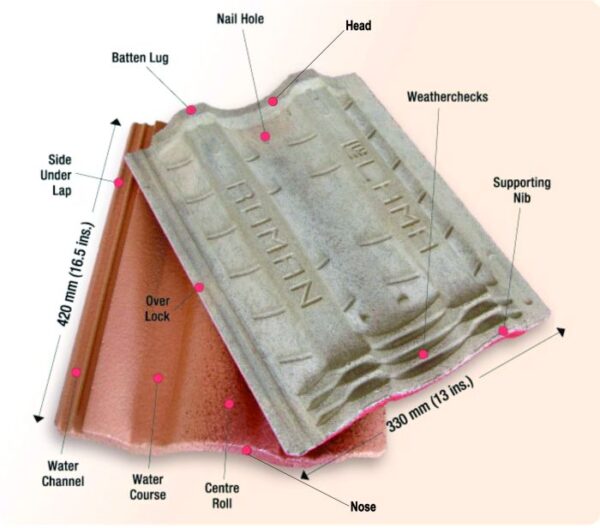√ Ukuran Genteng Beton Standar: Panduan Lengkap untuk Pemilihan dan ...