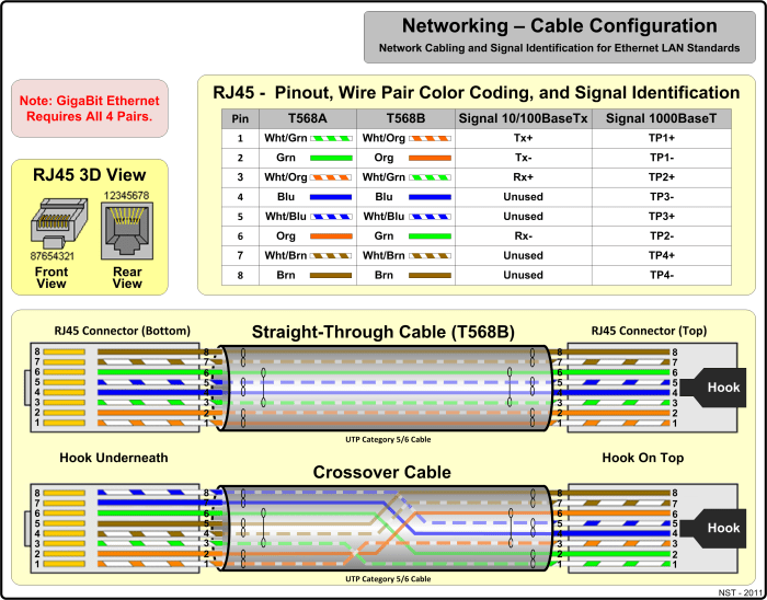 Jenis jenis kabel jaringan pln