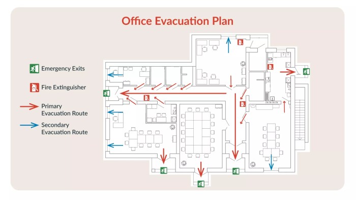 Perencanaan Jalur Evakuasi Gedung dan Syaratnya