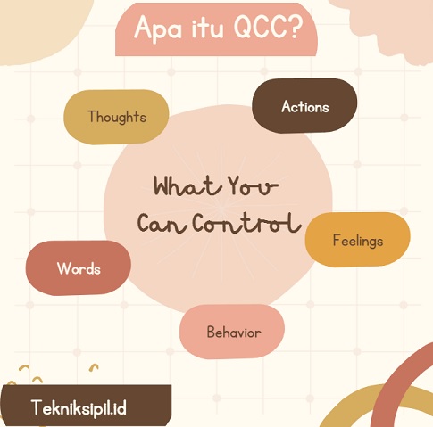 QCC (Quality Control Circle)