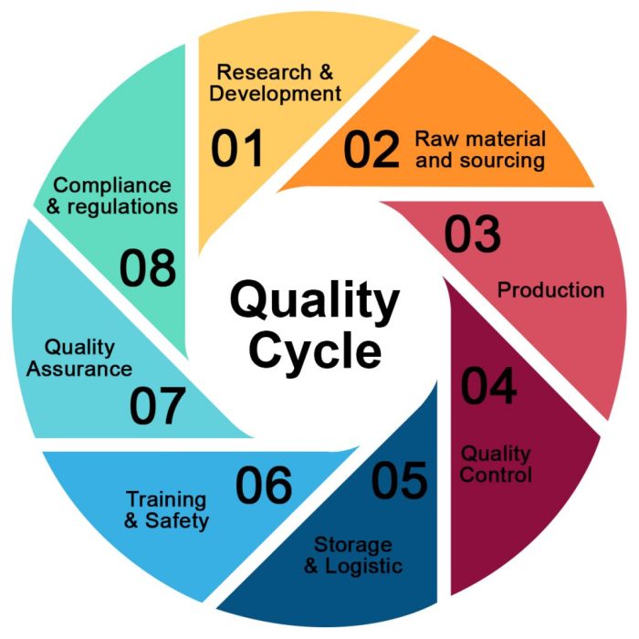 QCC (Quality Control Circle) : Definisi, Fungsi, Tahapan
