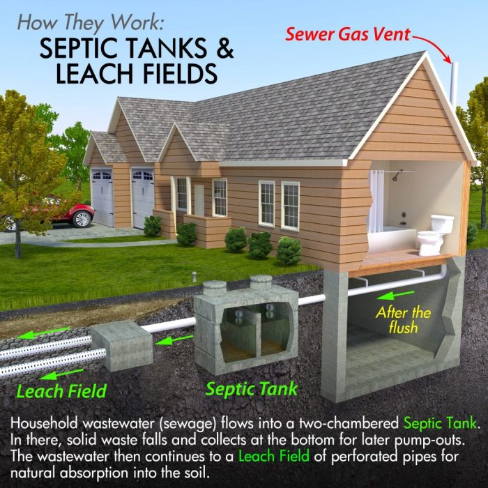 Cara membuat septic tank di dalam rumah