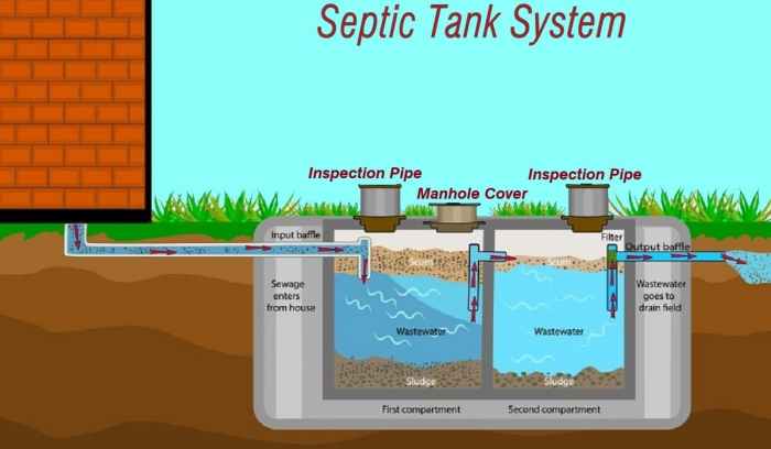 Fungsi Septic Tank, Jenis, dan Cara Kerjanya