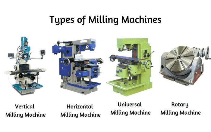 Mengenal mesin milling, Fungsi, Prinsip Kerja, Contoh Aplikasi