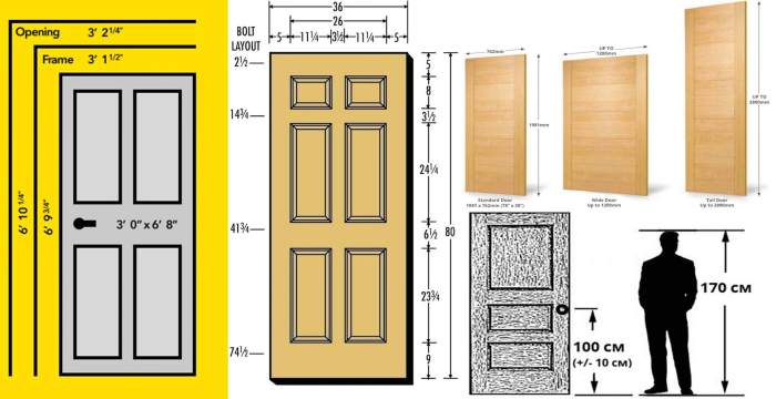 Mengenal Ukuran Standar Pintu Rumah Sederhana