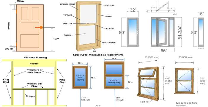 Mengenal Ukuran Standar Jendela Rumah Sederhana