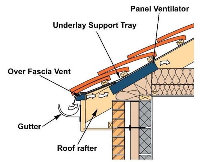 Detail sistem ventilasi silang