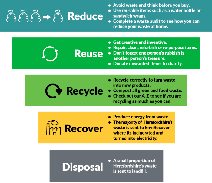 Perbedaan Recycle, Reuse, Reduce dan Upcycle sampah