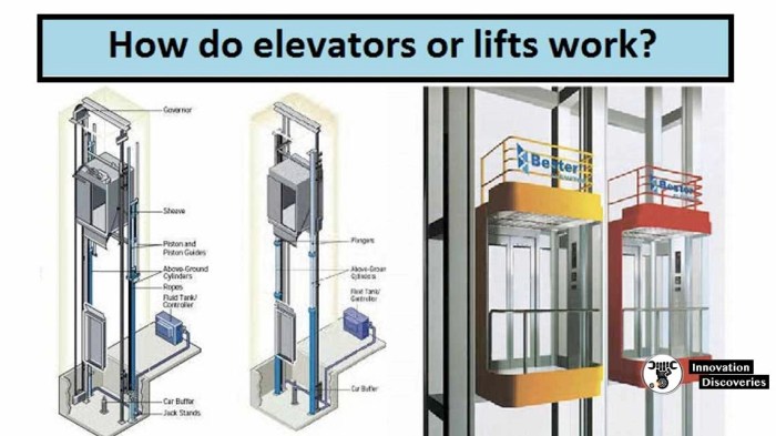 Cara Kerja Lift (Elevator) dan Jenis-Jenisnya