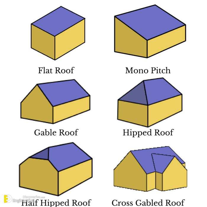 Jenis jenis desain Penutup Atap Rumah