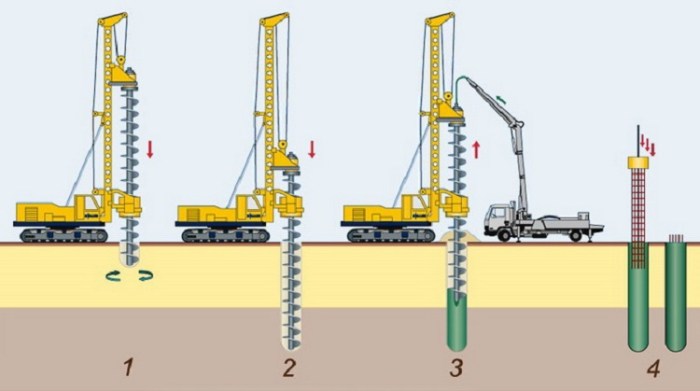 Detail pondasi bore pile dan cara menghitungnya