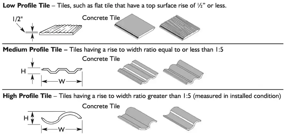 Ukuran genteng beton standar per biji
