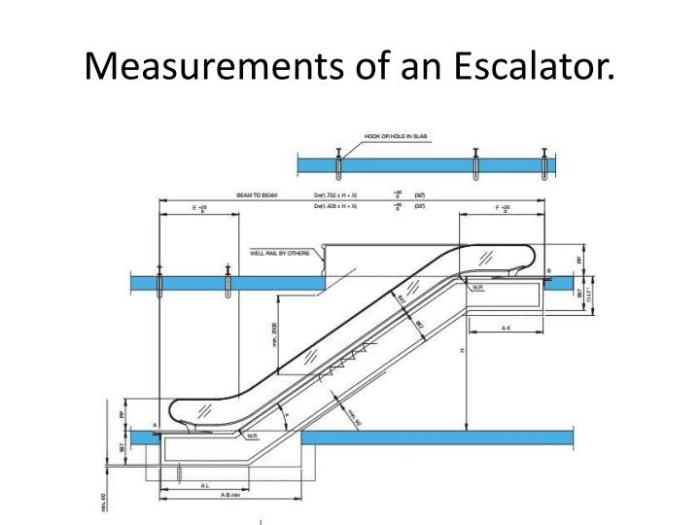 Spesifikasi Ukuran Eskalator dan Cara Menghitung Kebutuhan Panjang Bentangannya
