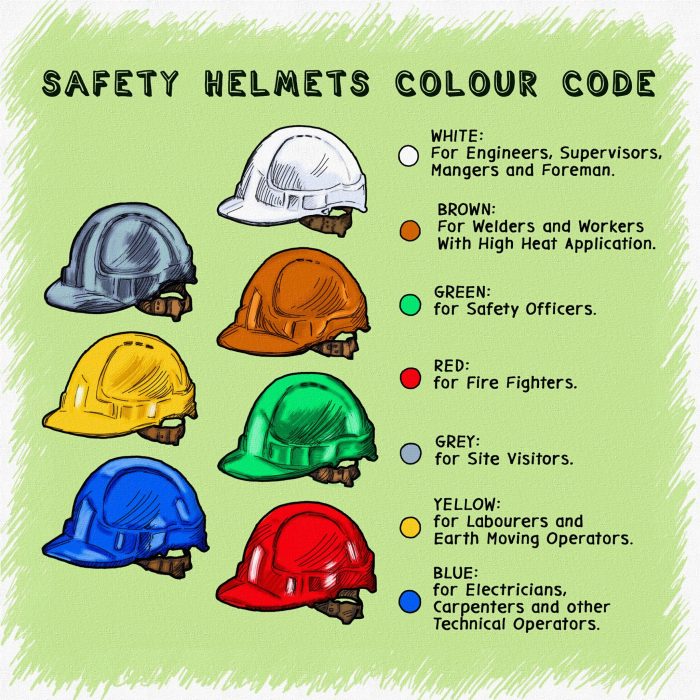 Arti Warna Helm Proyek dan Penggunaannya