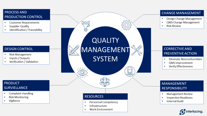 Sistem Manajemen Mutu : Definisi, Komponen, Tujuan, Manfaat