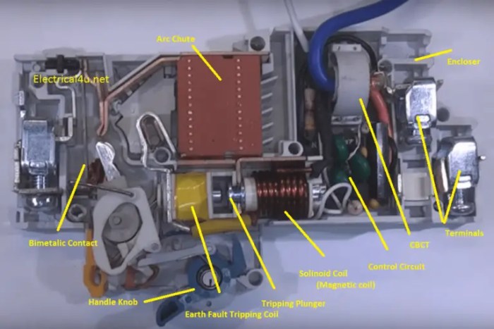 Pengertian dan fungsi RCBO untuk kelistrikan