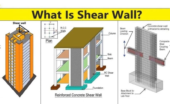 Detail struktur shear wall (dinding geser)