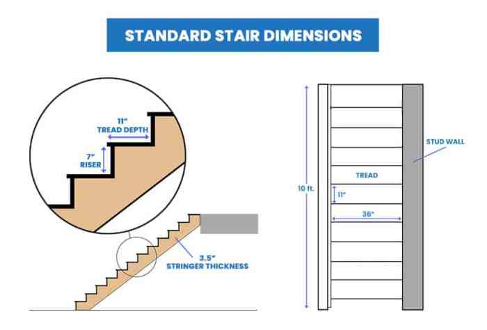 Ukuran lebar tangga rumah standar