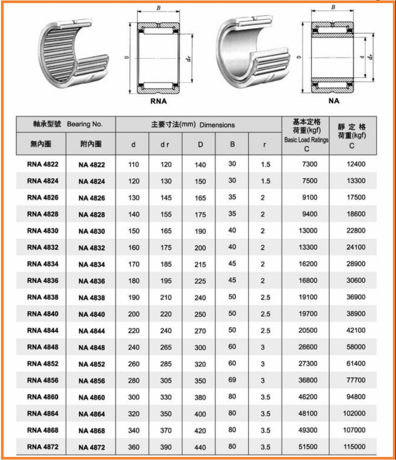 ukuran bearing