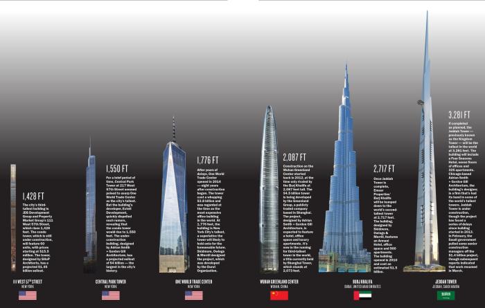 15 Bangunan Tertinggi di Dunia