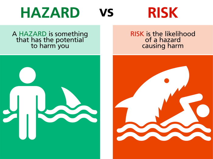 Perbedaan Antara Bahaya dan Risiko