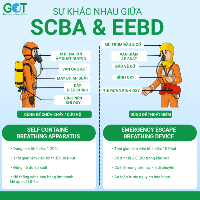 Perbedaan SCBA dengan EEBD