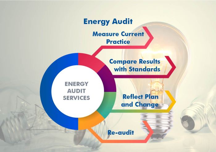 Audit Energi: Pengertian, Kriteria, Tujuan, Jenis, Manfaat