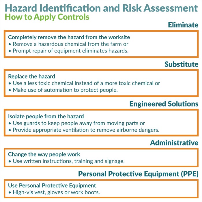 Langkah Identifikasi Bahaya dan Penilaian Risiko K3