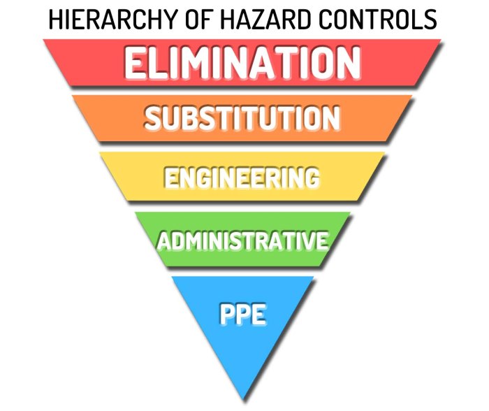 Apa itu hierarchy of control dalam k3?