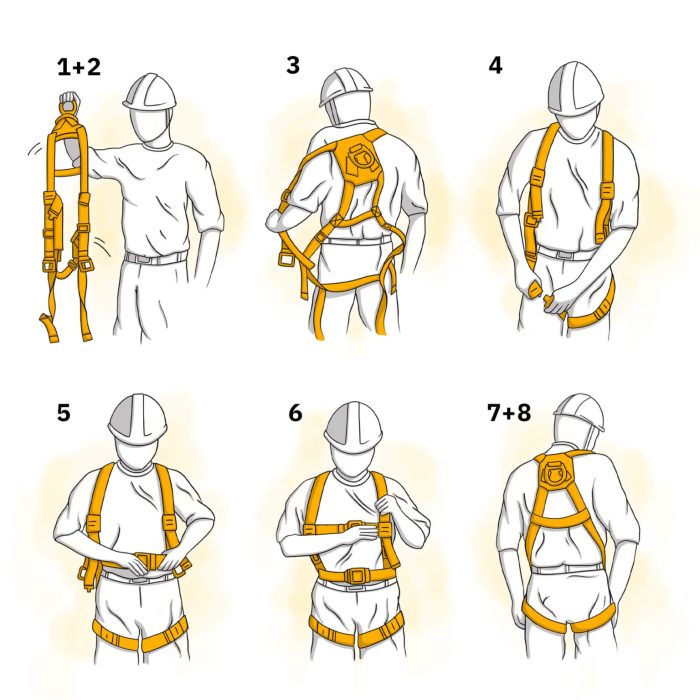 Body Harness : Jenis, Fungsi, Cara Memakai dan Inspeksi