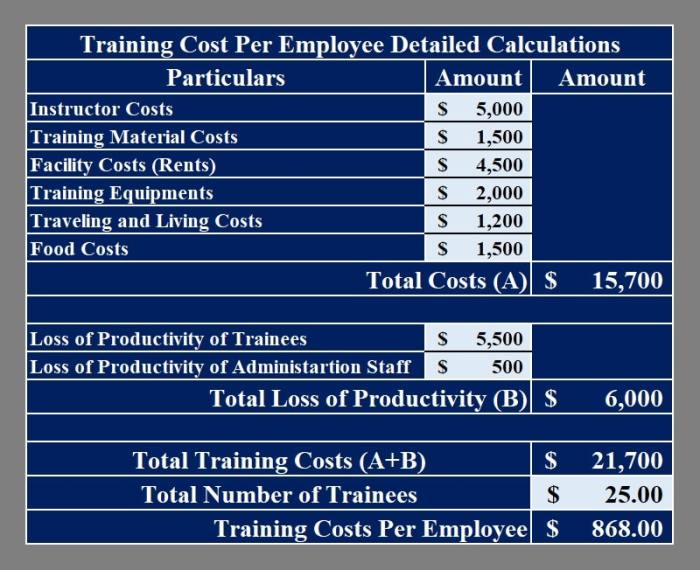 Estimasi rincian biaya pelatihan k3