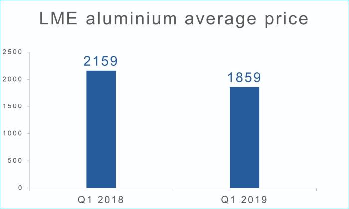 Harga borongan aluminium per meter terbaru