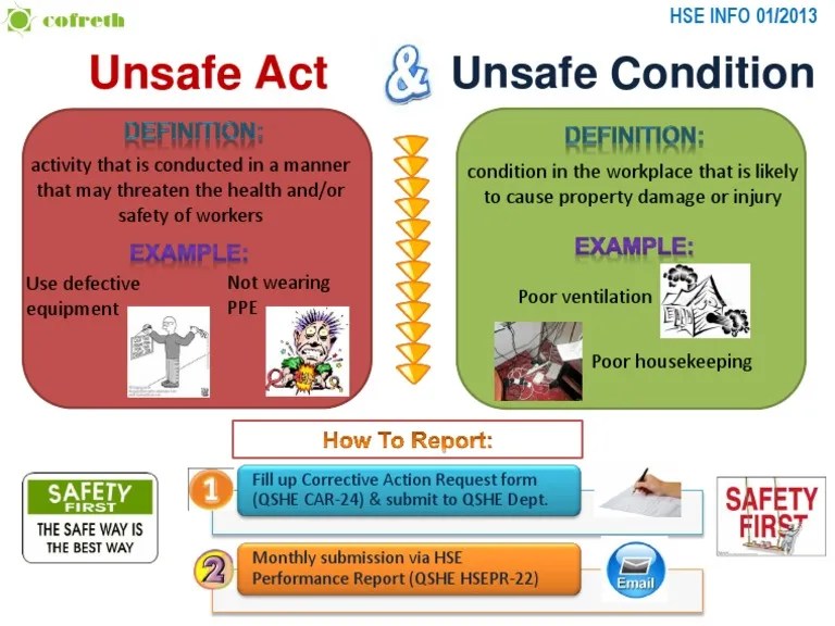 Perbedaan Unsafe Action dan Unsafe Condition