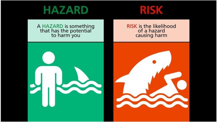Perbedaan Antara Bahaya dan Risiko