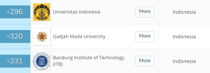 Daftar Universitas Dengan Jurusan K3 Terbaik Di Indonesia