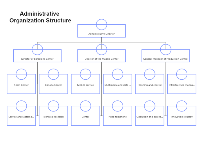 Struktur organisasi k3, tugas, dan wewenangnya