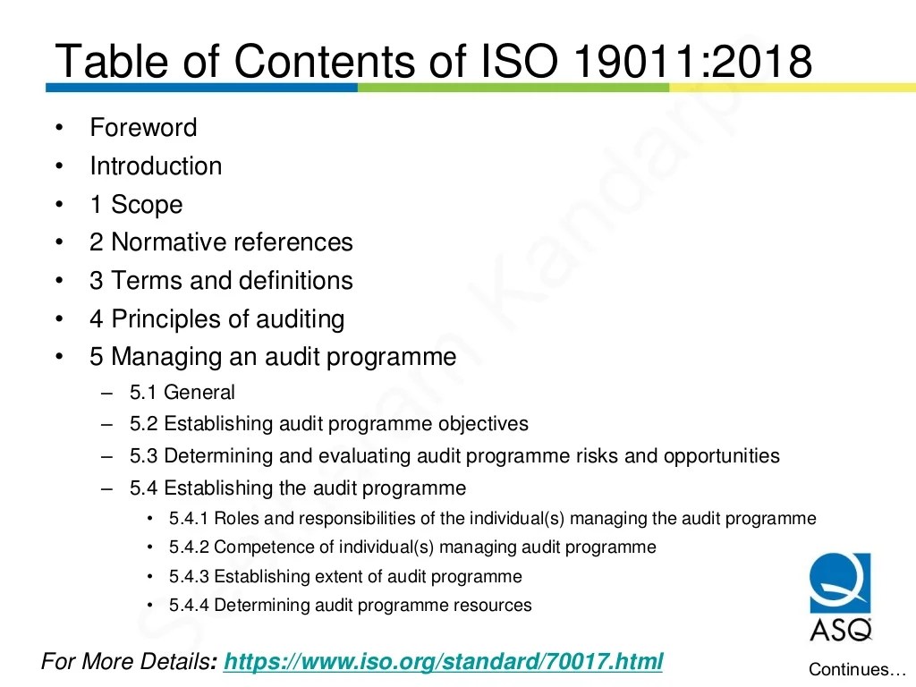ISO 19011: Tujuan, Jenis, Sektor, Dan Manfaat