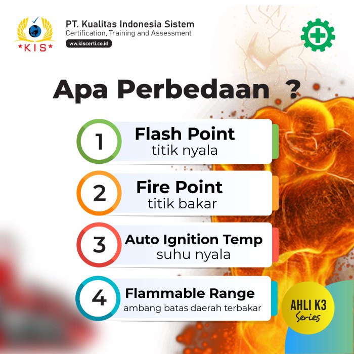 Perbedaan Flash Point, Fire Point, Auto Ignition Temperature dan Flammable Range dalam K3