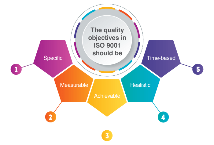 ISO 9000: Tujuan, Jenis, Sektor, Dan Manfaat