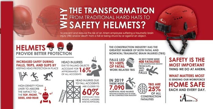 Jenis jenis, fungsi dan manfaat safety helmet