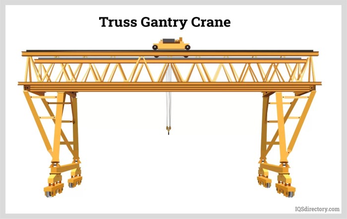 Pengertian dan Fungsi crane gantry
