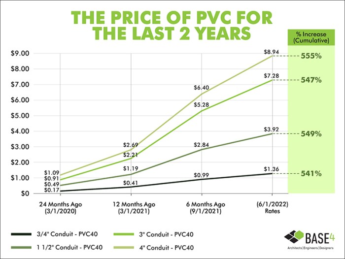 Harga pasang pvc per meter