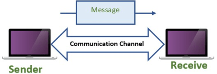 Elemen Komunikasi Data