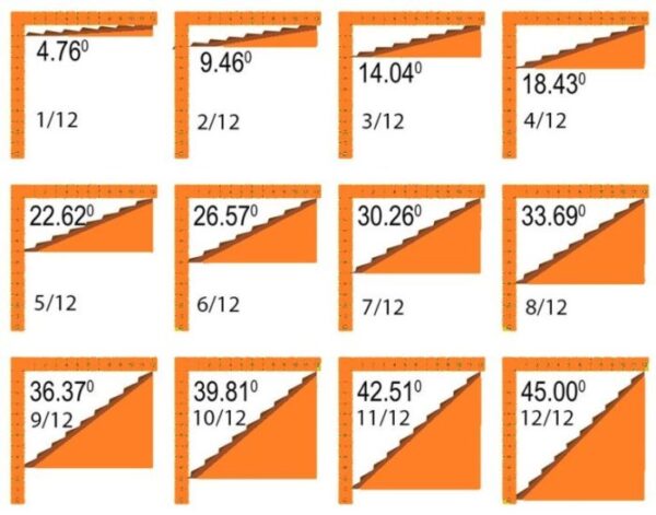 Kemiringan Atap 5 Derajat Pertimbangan Jenis Dan Teknik Pemasangan