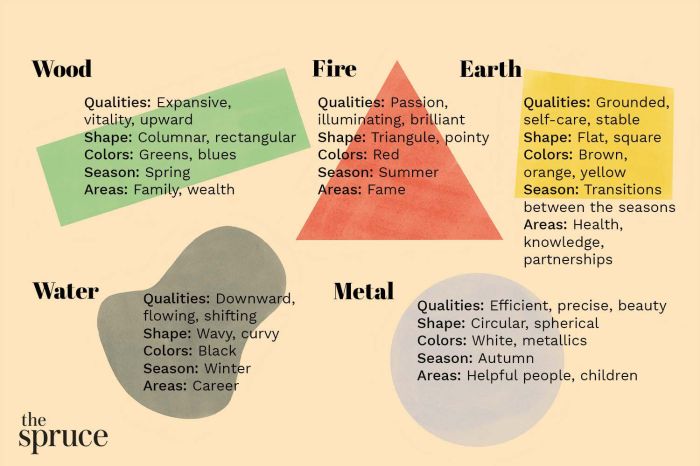 Aturan Feng Shui dalam Dekorasi Dapur